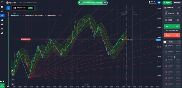 Quotex  trading psychology: How to manage your emotions and stay disciplined